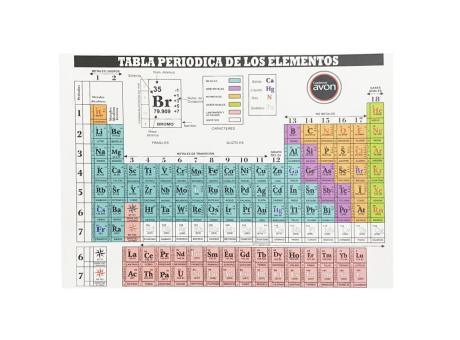 TABLA PERIODICA